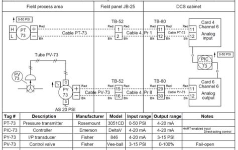 junction box termination drawing|junction box termination.